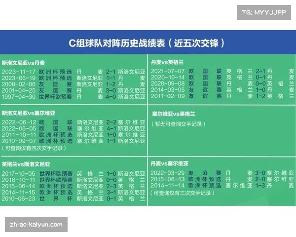 2024欧洲杯英格兰队新阵容预测与2021主力对比分析 2024欧洲杯英格兰队新阵容预测与2021主力对比分析